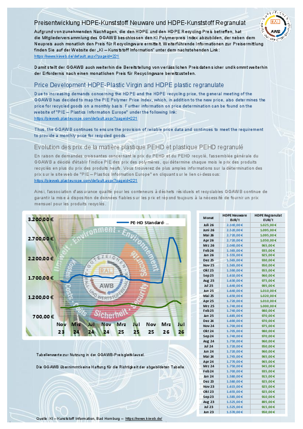 GGAWB_Preisentwicklung_direkte_Werte_Juli_2026