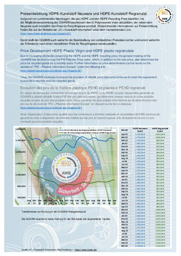 GGAWB_Preisentwicklung_2025_04