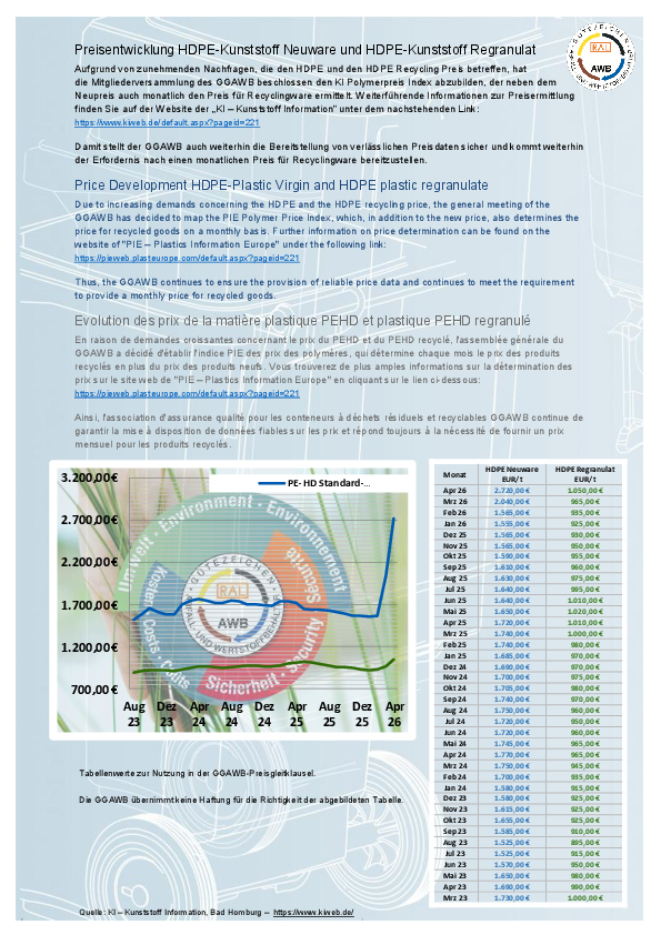 GGAWB_Preisentwicklung_direkte_Werte_April_2026