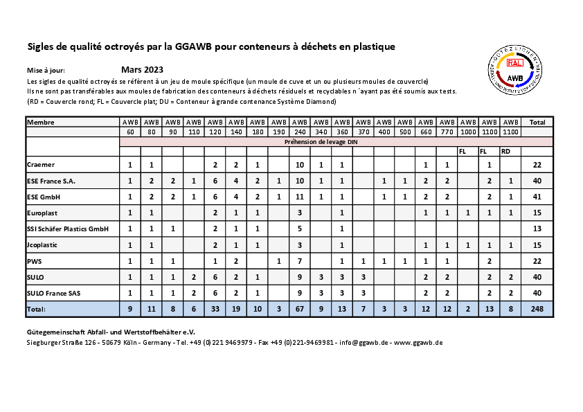 2023_03_F_Verliehene_Guetezeichen_GGAWB_fuer_Kunststoffbehaelter_f_Stand_2023-03