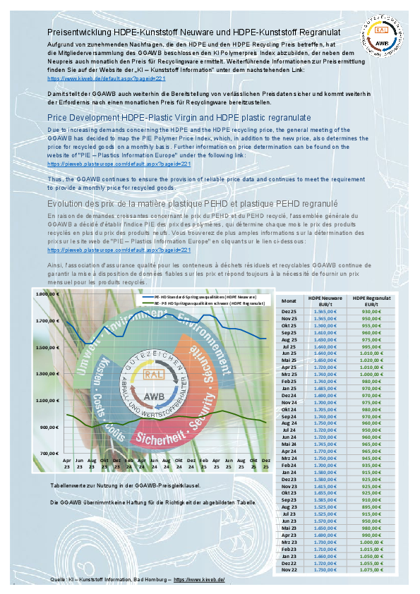 GGAWB_Preisentwicklung_direkte_Werte_Dezember_2025