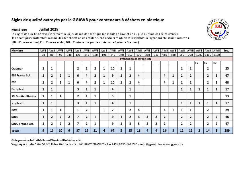 Verliehene_Guetezeichen_GGAWB_fuer_Kunststoffbehaelter_f_Stand_2025-07