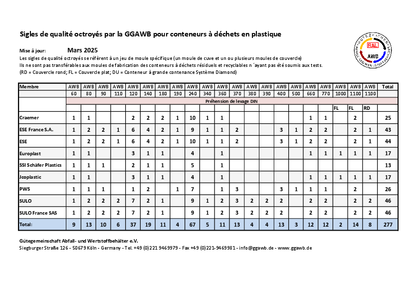 Verliehene_Guetezeichen_GGAWB_fuer_Kunststoffbehaelter_f_Stand_2025-03