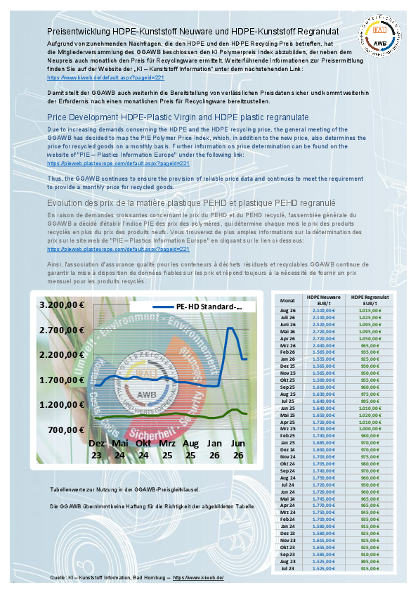 GGAWB_Preisentwicklung_direkte_Werte_August_2026