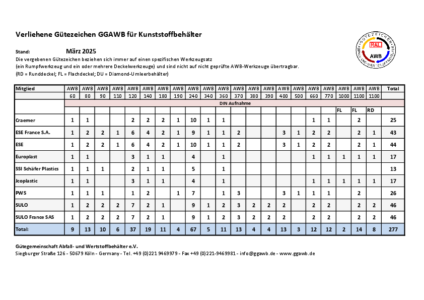 Verliehene_Guetezeichen_GGAWB_fuer_Kunststoffbehaelter_d_Stand_2025-03