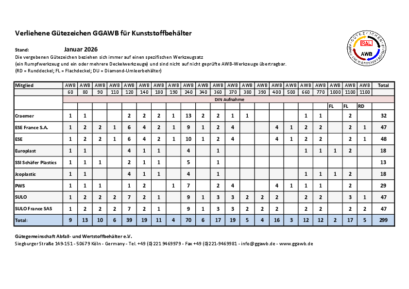 Verliehene_Guetezeichen_GGAWB_fuer_Kunststoffbehaelter_d_Stand_2026-01