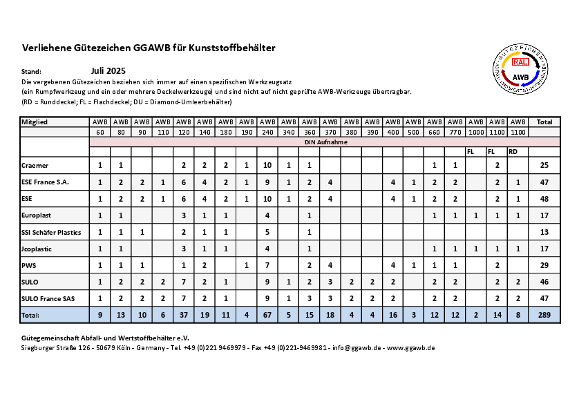 Verliehene_Guetezeichen_GGAWB_fuer_Kunststoffbehaelter_d_Stand_2025-07