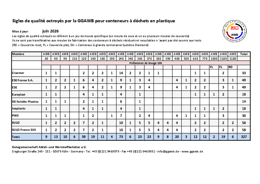 Verliehene_Guetezeichen_GGAWB_fuer_Kunststoffbehaelter_f_Stand_2026-06