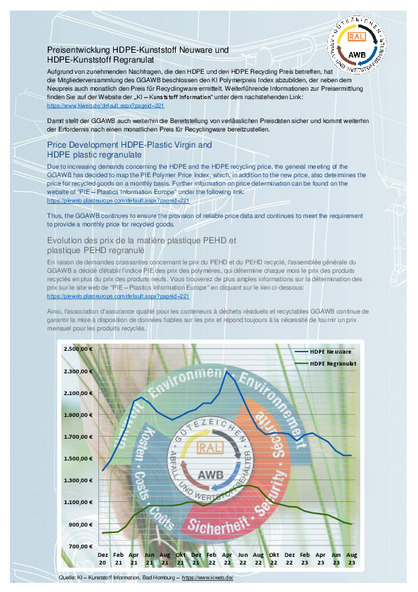 GGAWB_Preisentwicklung_2023-08