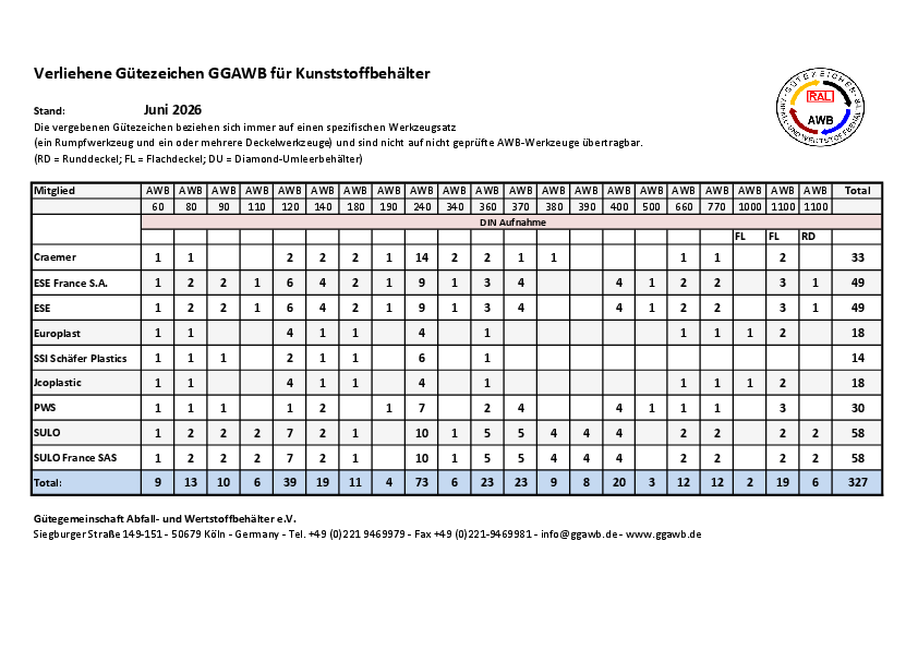 Verliehene_Guetezeichen_GGAWB_fuer_Kunststoffbehaelter_d_Stand_2026-06