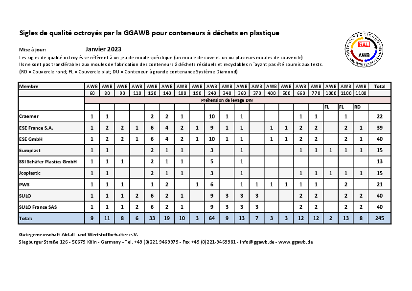 Verliehene_Guetezeichen_GGAWB_fuer_Kunststoffbehaelter_f_Stand_2023-01